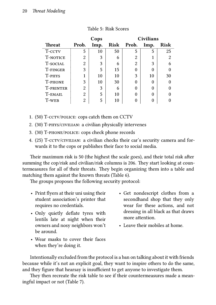 20 Threat Modeling  Table 5: Risk Scores  Cops Civilians Threat Prob. Imp. Risk Prob. Imp. Risk T-ccTv 5 10 50 5 5 25 T-NOTICE 2 3 6 2 1 2 T-soc1AL 2 3 6 2 3 6 T-FINGER 3 5 15 0 0 0 T-puys 1 10 10 3 10 30 T-PHONE 3 10 30 0 0 0 T-PRINTER 2 3 6 0 0 0 T-EMAIL 2 5 10 0 0 0 T-wEB 2 5 10 0 0 0  1. (50) T-cCTV/POLICE: cops catch them on CCTV 2. (30) T-PHYS/CIVILIAN: a civilian physically intervenes 3. (30) T-PHONE/POLICE: cops check phone records  4. (25) T-ccTV/CIVILIAN: a civilian checks their car’s security camera and for- wards it to the cops or publishes their face to social media.  Their maximum risk is 50 (the highest the scale goes), and their total risk after summing the cop/risk and civilian/risk columns is 206. They start looking at coun- termeasures for all of their threats. They begin organizing them into a table and matching them against the known threats (Table 6).  ‘The groups proposes the following security protocol:  « Print flyers at their uni using their « Get nondescript clothes from a student association’s printer that secondhand shop that they only requires no credentials. wear for these actions, and not  dressing in all black as that draws  « Only quietly deflate tyres with more attention.  lentils late at night when their owners and nosy neighbors won’t « Leave their mobiles at home. be around.  « Wear masks to cover their faces when they’re doing it.  Intentionally excluded from the protocol is a ban on talking about it with friends because while it’s not an explicit goal, they want to inspire others to do the same, and they figure that hearsay is insufficient to get anyone to investigate them.  They then recreate the risk table to see if their countermeasures made a mean- ingful impact or not (Table 7). 